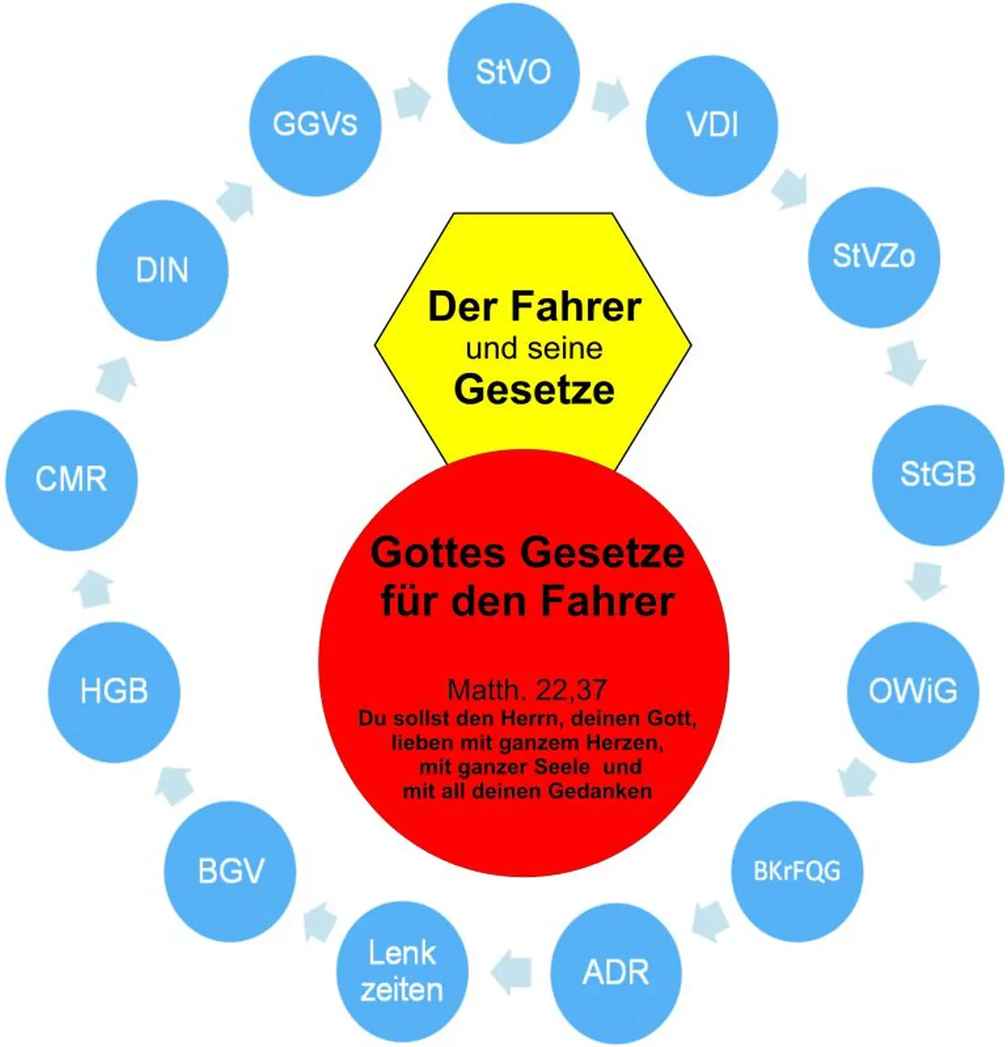 TC Netzwerk - Jobs Tipps Diagramm Zyklus